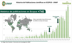 Récord: UNAP alcanza cifra histórica en producción científica y consolida su liderazgo en la Amazonía peruana