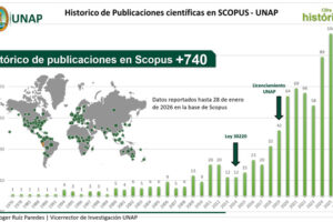 Récord: UNAP alcanza cifra histórica en producción científica y consolida su liderazgo en la Amazonía peruana