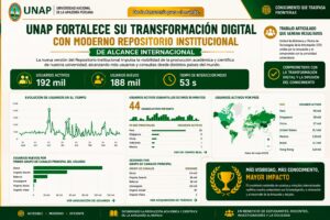 La UNAP fortalece su presencia académica global con la modernización de su Repositorio Institucional
